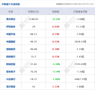 当当片面封闭店肆且未提前